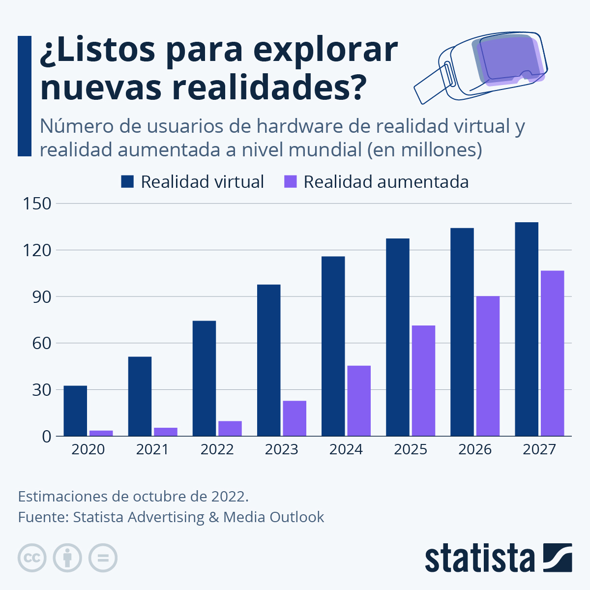 Uso de la realidad virtual y aumentada