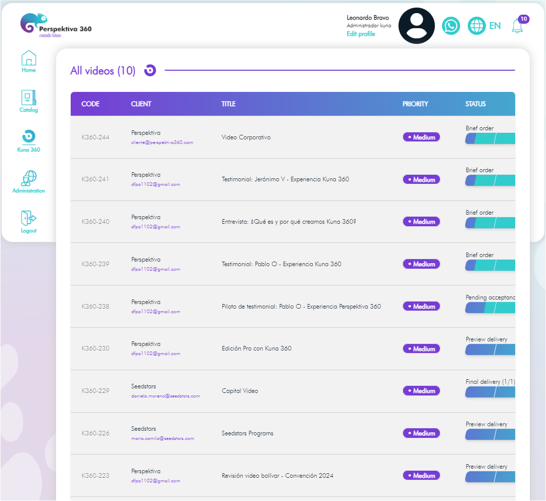 pantallazo dashboard kuna 360